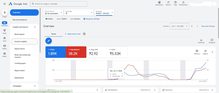 Real Google Ads campaign dashboard managed by SanzCreative.ai